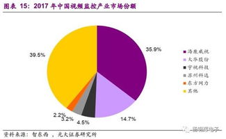 安防產業深度分析 技術創新驅動格局重構與龍頭企業前瞻
