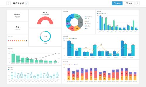 悉息科技獲戈壁創投近千萬元天使輪融資，助力工廠智能化轉型