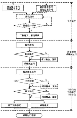 安全防范工程技術標準與安全技術防范系統設計施工服務指南