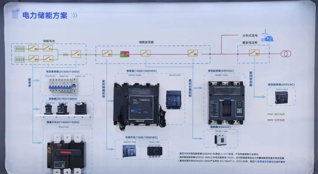 2021北京國際風能大會,良信風光儲行業解決方案助力低碳能源發展